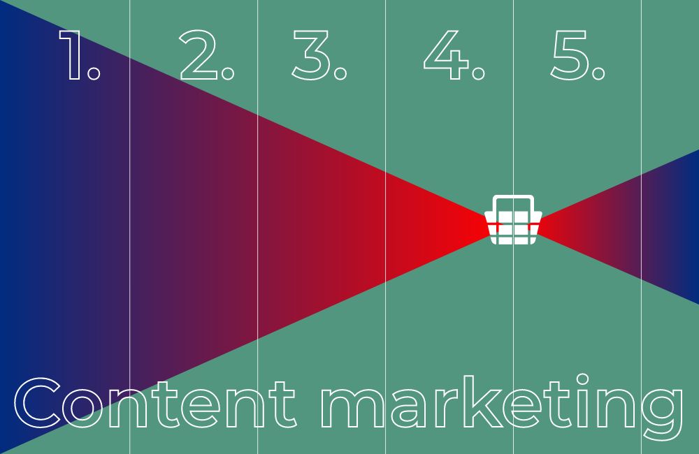 Content marketing – lejek sprzedazowy